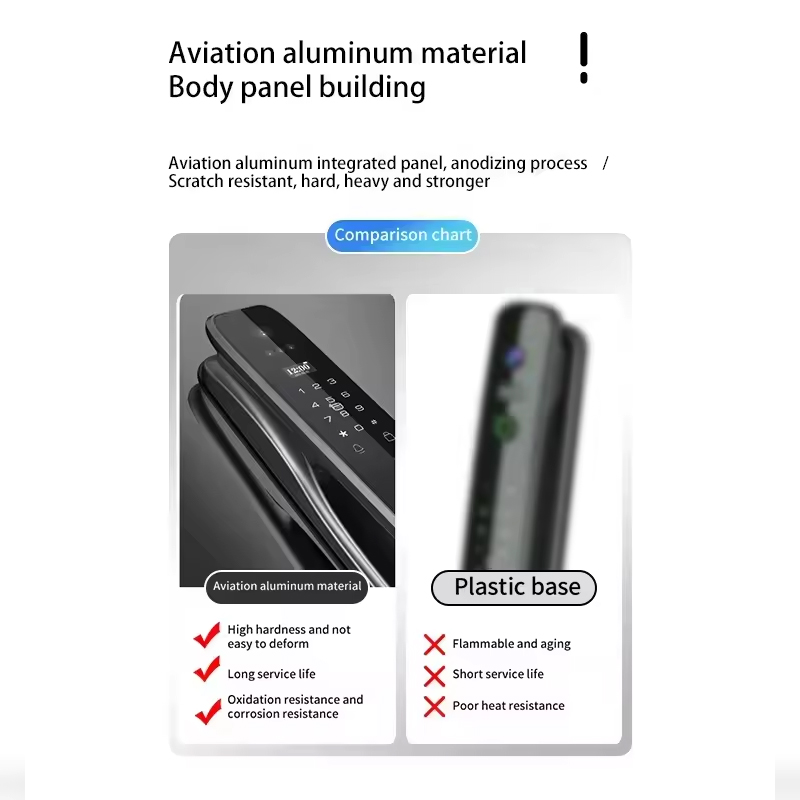 Inteligentny zamek do drzwi HX – Home Security Doors recenzja i cena