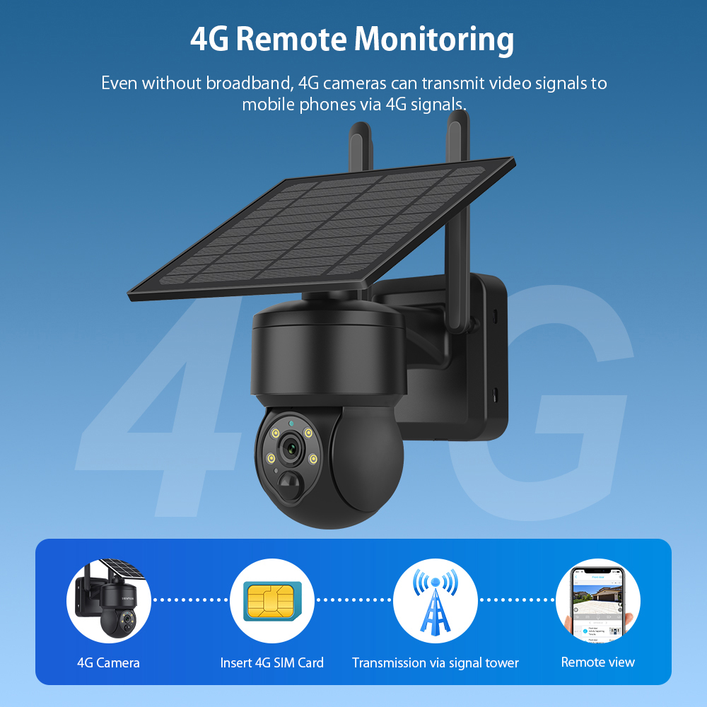 SHIWOJIA WIFI bezprzewodowa ka – Home Security Cameras Outdoor recenzja i cena