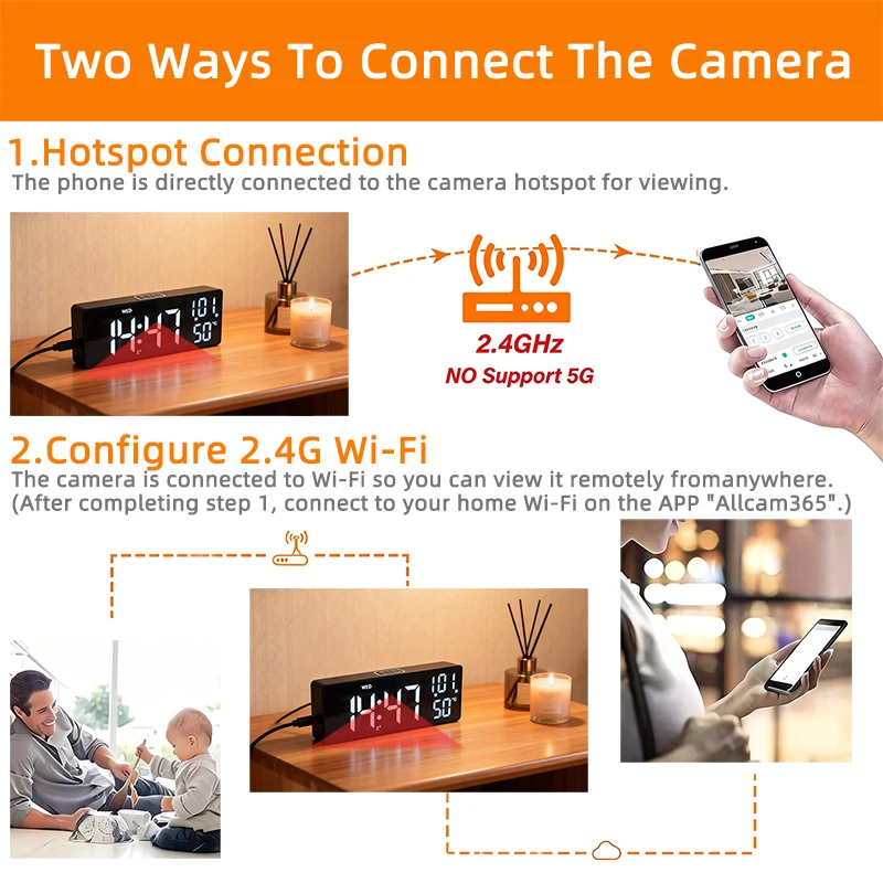 Bezprzewodowa Mini Kamera Zega – Hidden Camera Clock recenzja i cena