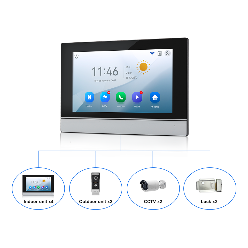 7-calowy ekran IPS, 2MP, zdaln – Home Security Upgrades recenzja i cena