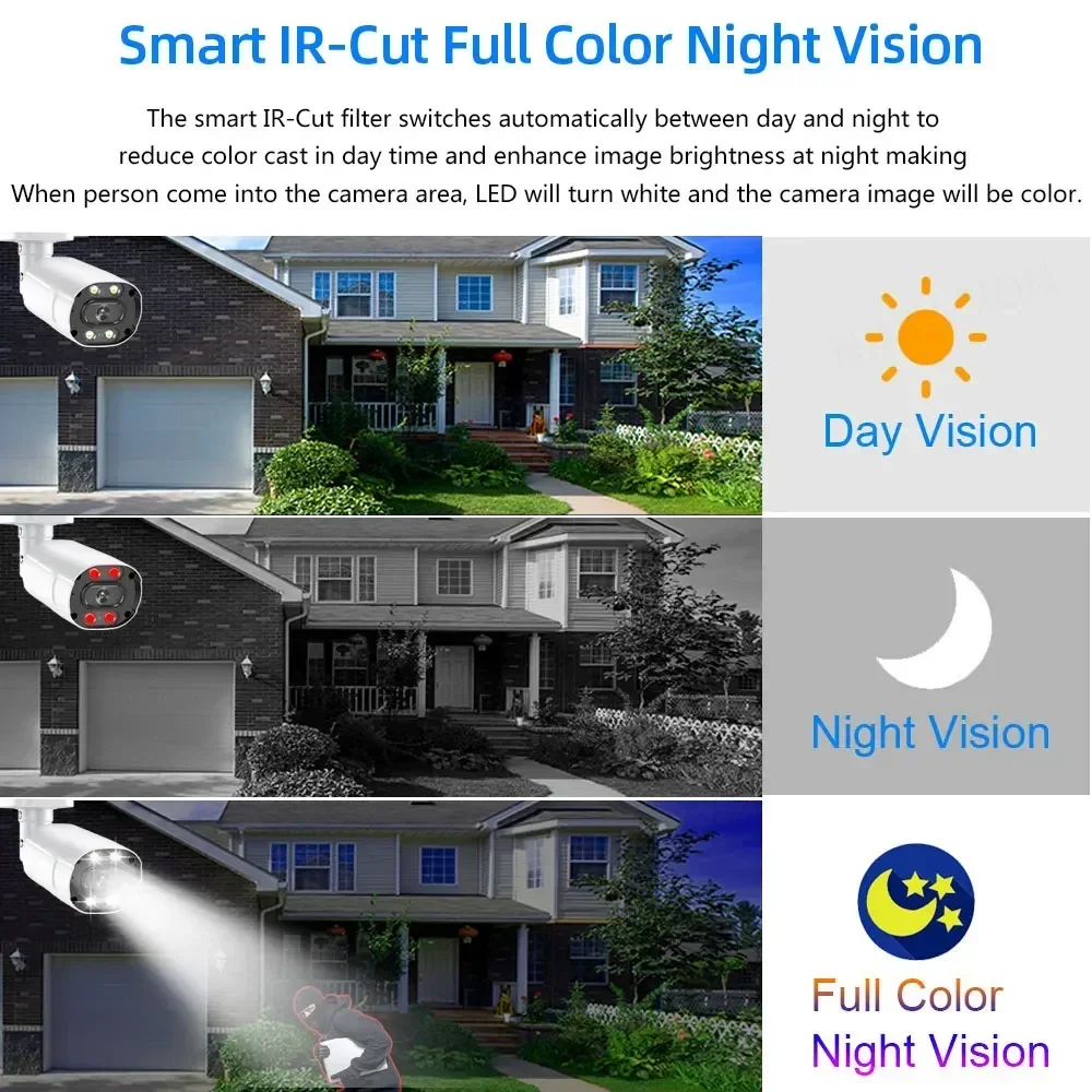 Zestaw do monitoringu domowego – Home Security Cameras Outdoor recenzja i cena